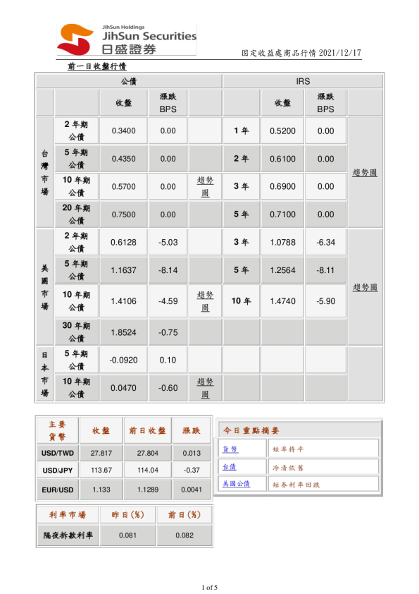固定收益处商品行情