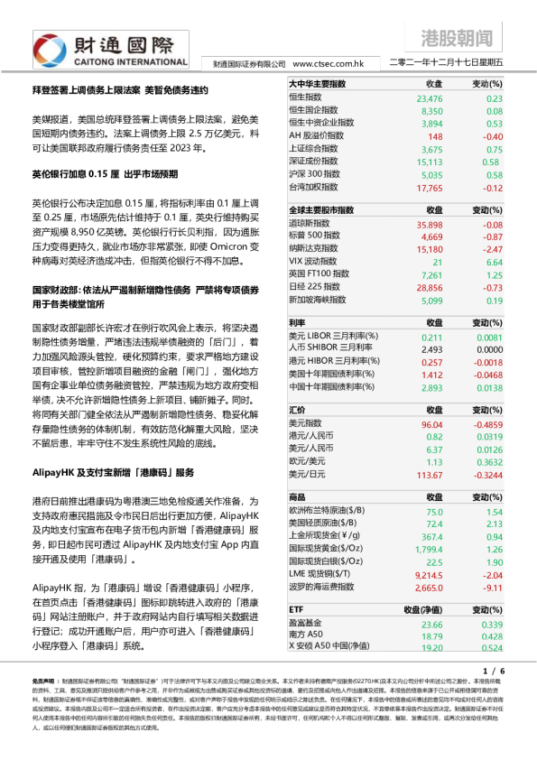 港股朝闻