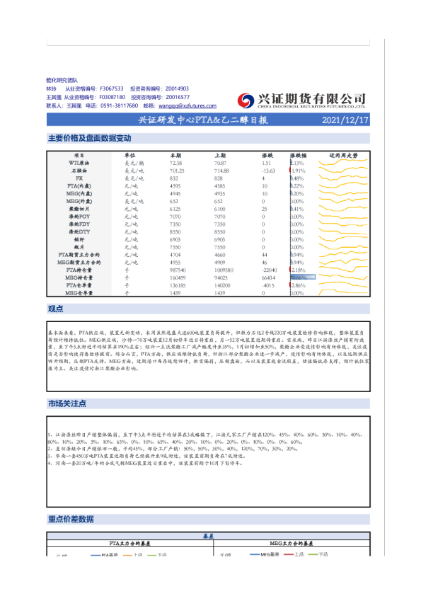 兴证研发中心PTA、乙二醇日报
