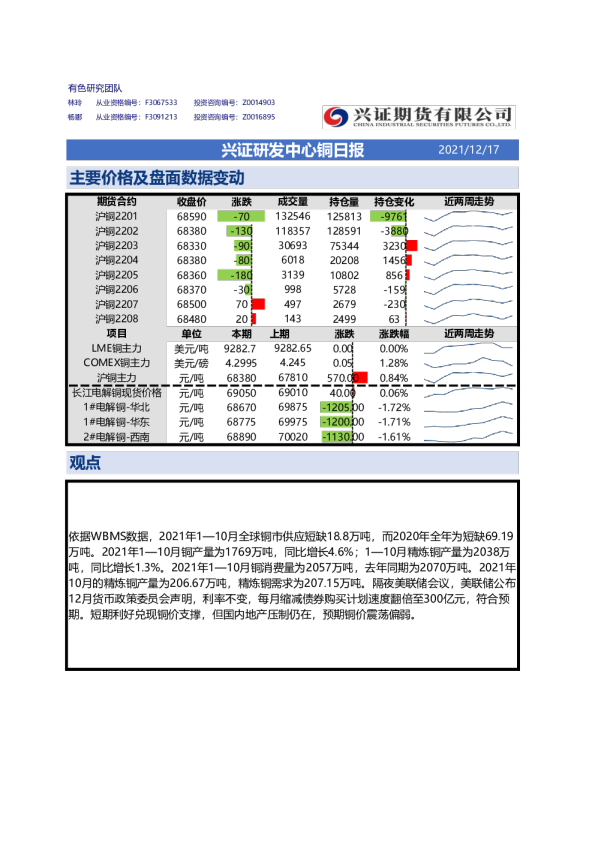 兴证研发中心铜日报