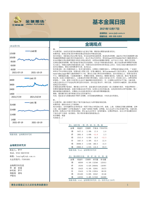 基本金属日报