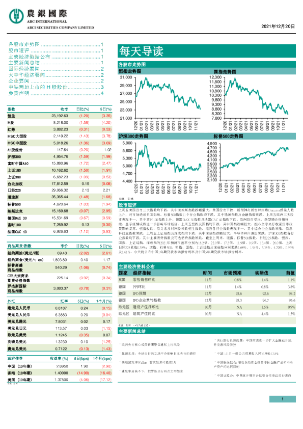 农银国际每天导读