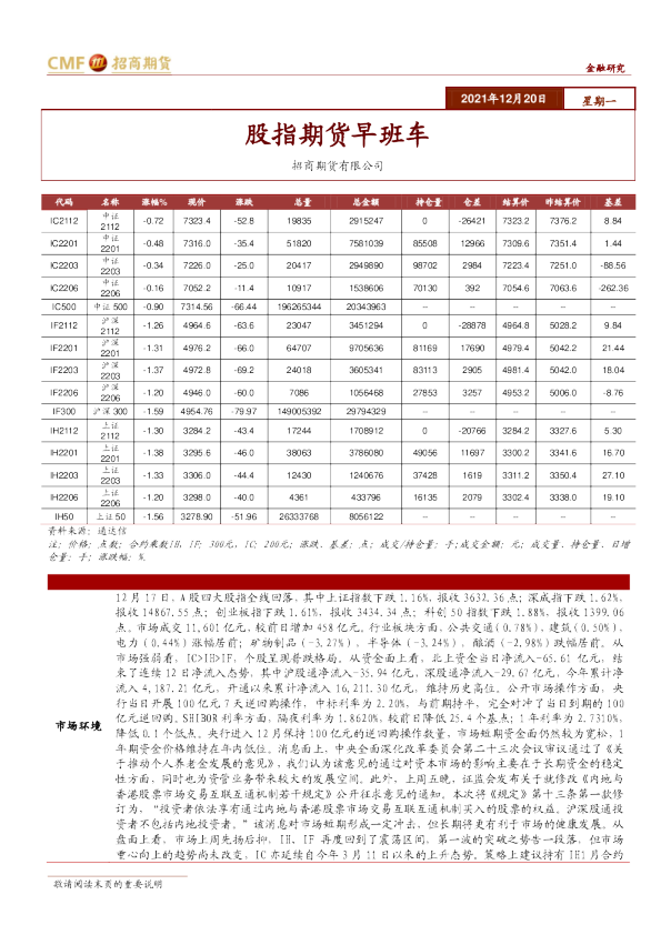 股指期货早班车