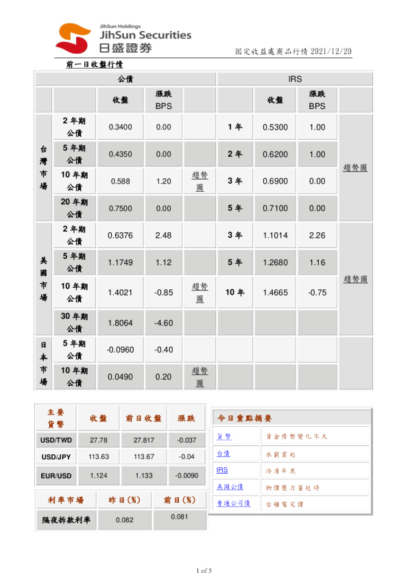 固定收益处商品行情