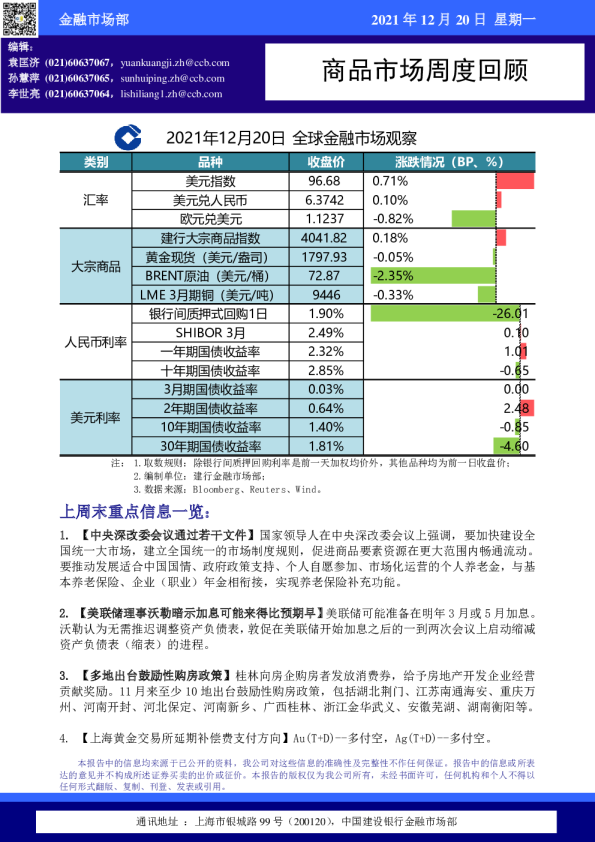 商品市场周度回顾