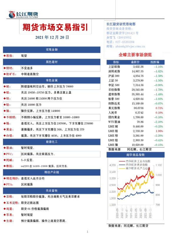 期货市场交易指引