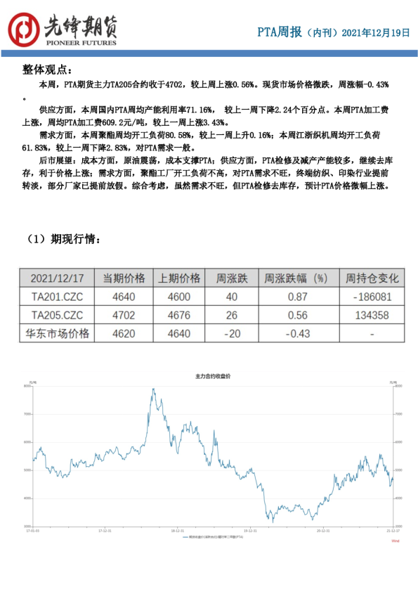 PTA周报（内刊）