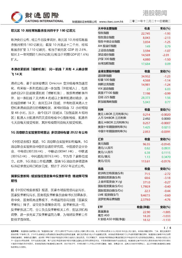 港股朝闻