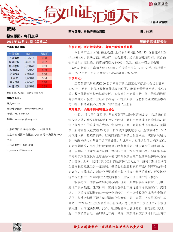 两市回暖，房地产板块领涨