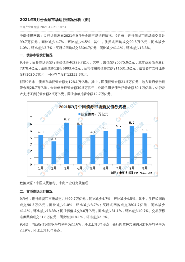 2021年9月份金融市场运行情况分析（图）