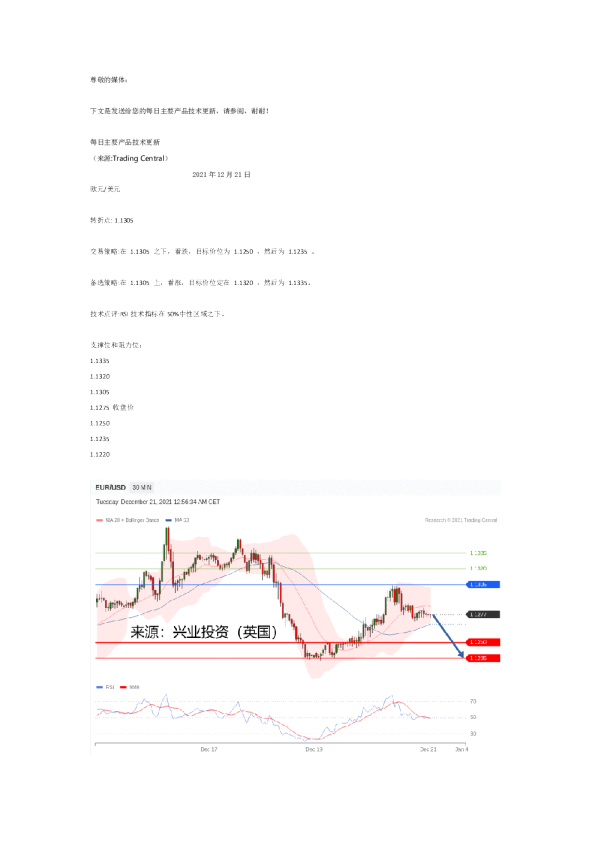 每日主要产品技术更新