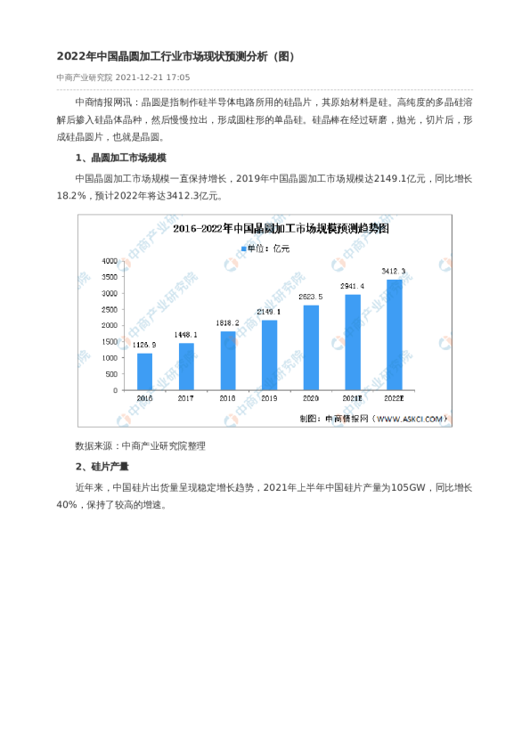 2022年中国晶圆加工行业市场现状预测分析（图）