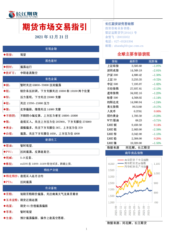 期货市场交易指引
