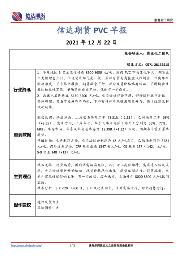 PVC早报