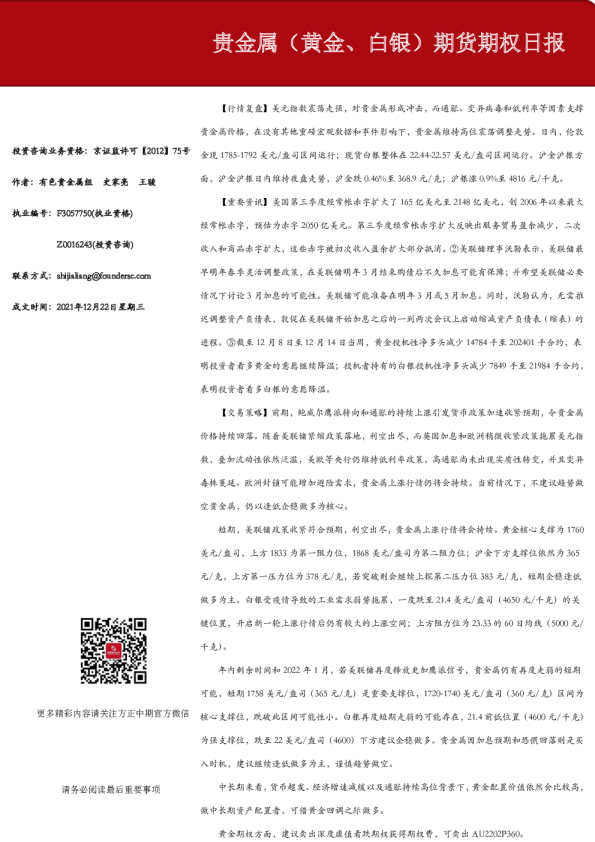 贵金属（黄金、白银）期货期权日报