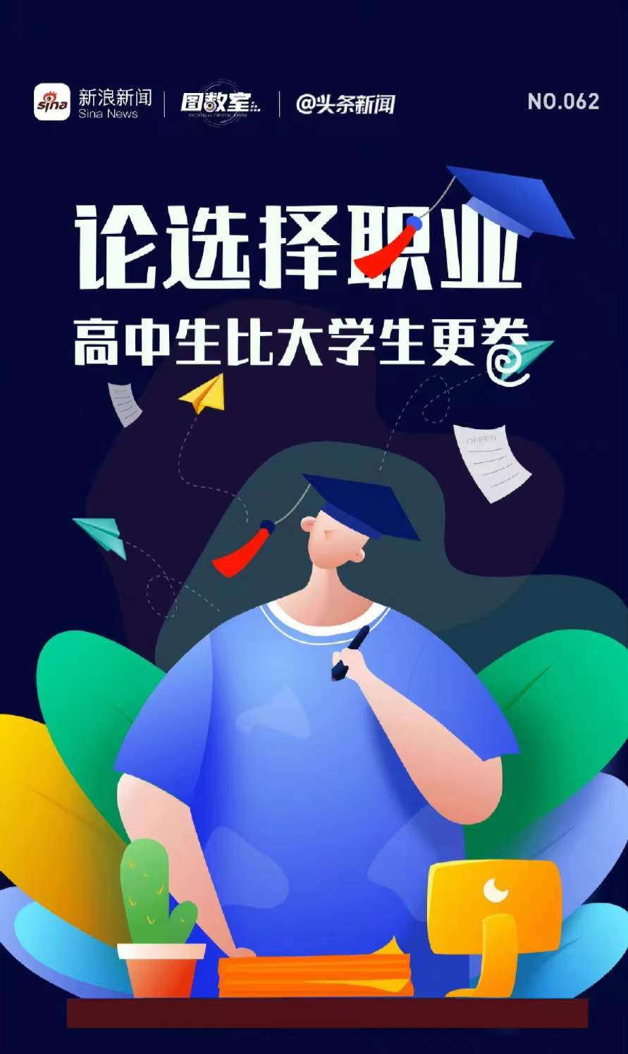 2021大中学生职业规划调查