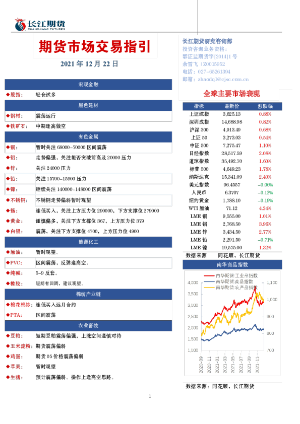 期货市场交易指引