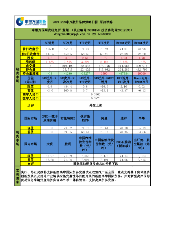 品种策略日报：原油甲醇