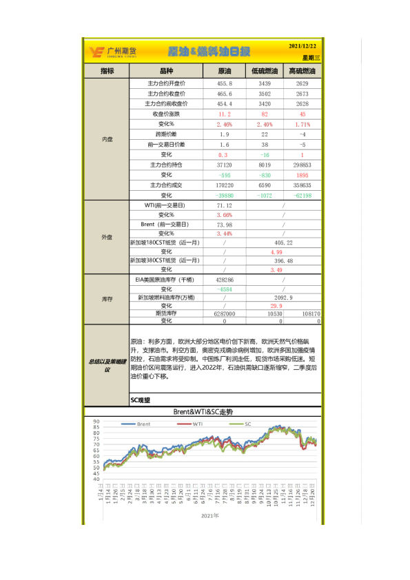 原油&燃料油日报