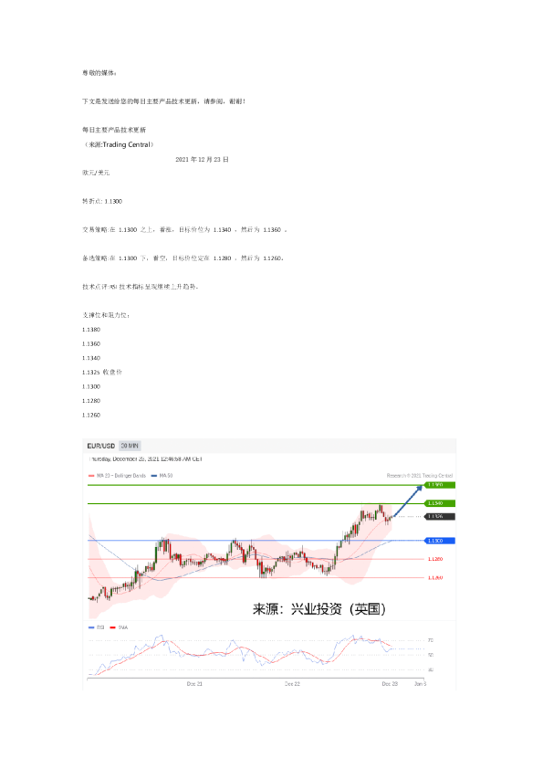 每日主要产品技术更新
