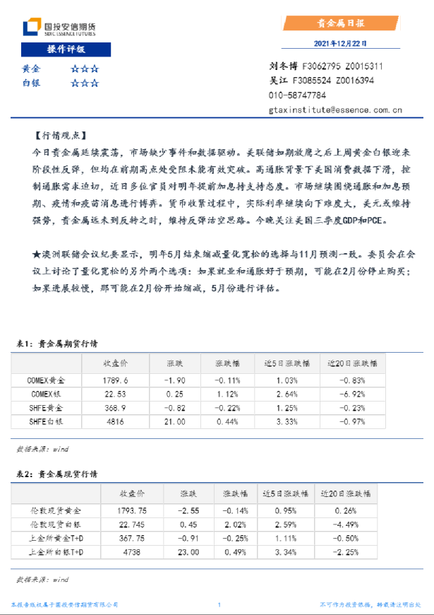贵金属日报