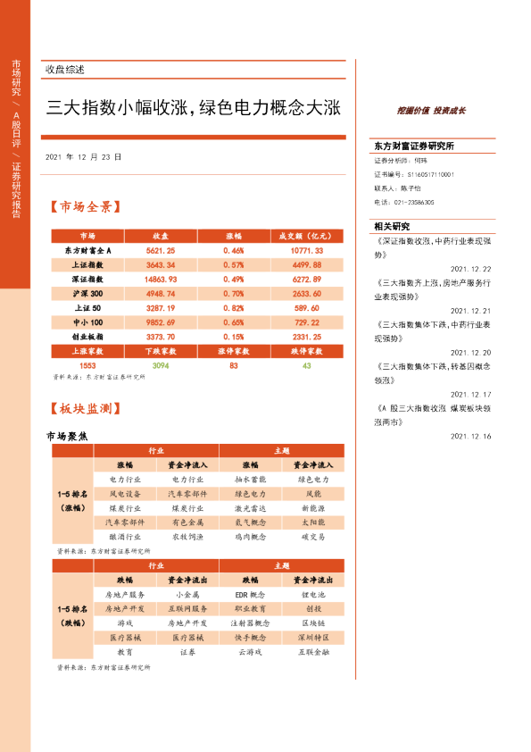 三大指数小幅收涨，绿色电力概念大涨