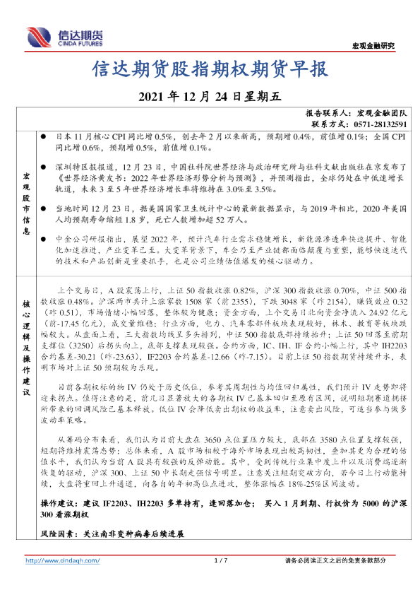 信达期货股指期权期货早报