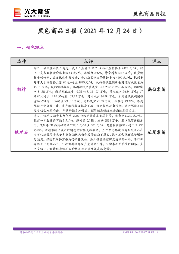 黑色商品日报