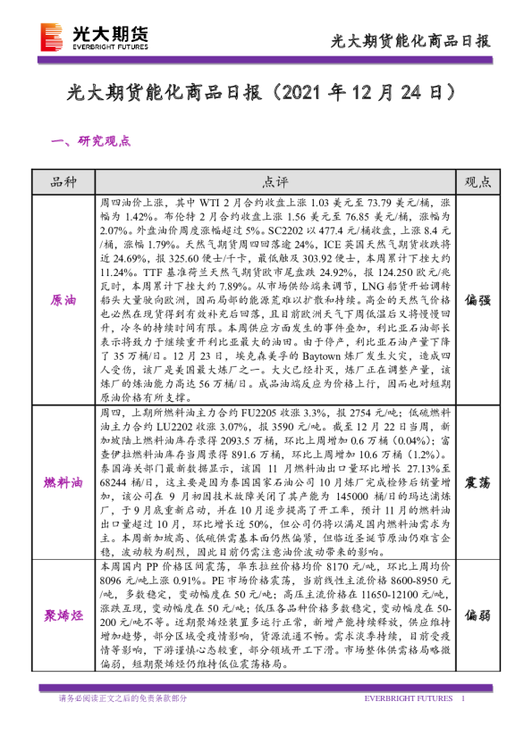 能化商品日报