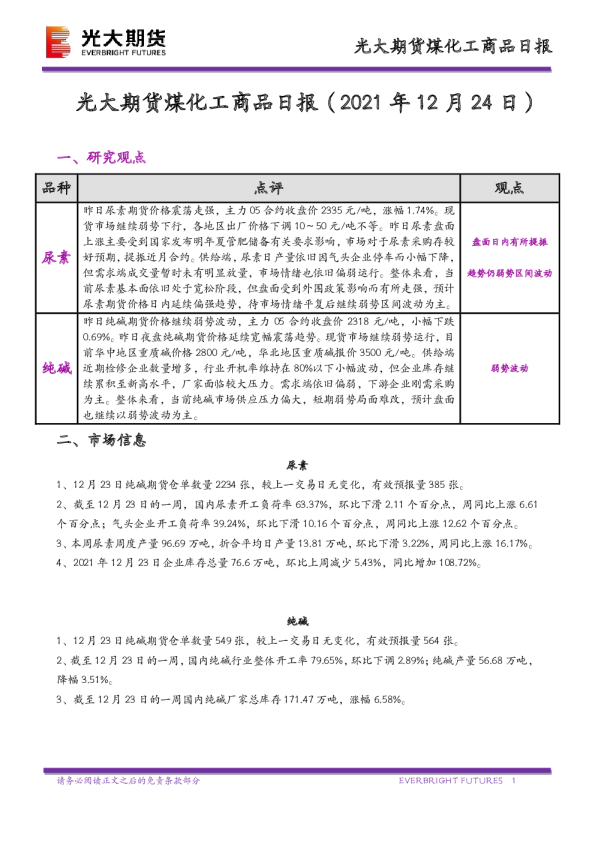 煤化工商品日报