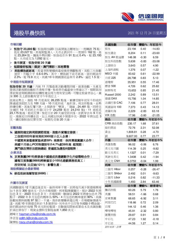 港股早晨快讯
