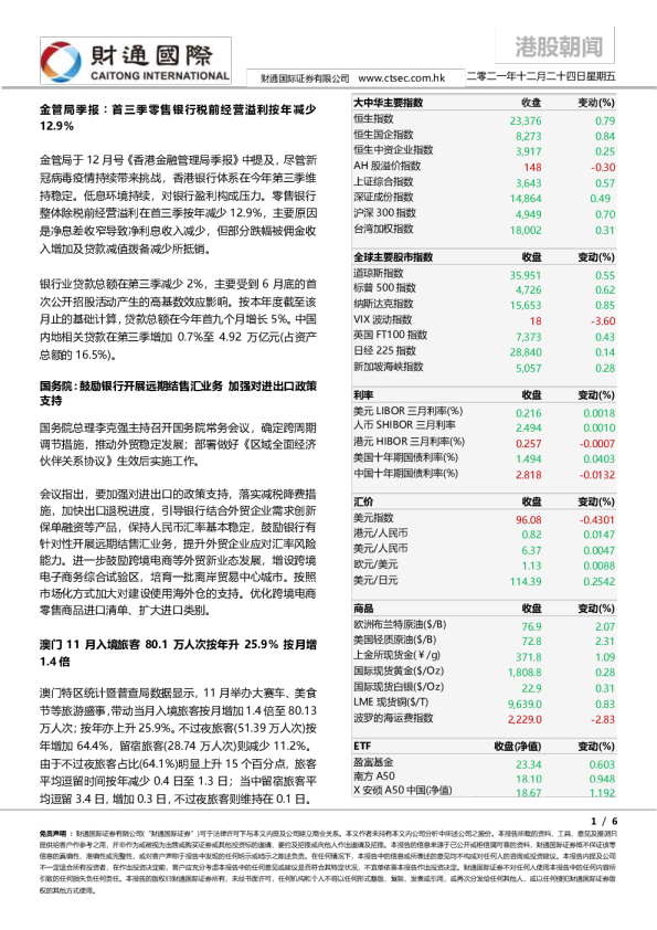 港股朝闻