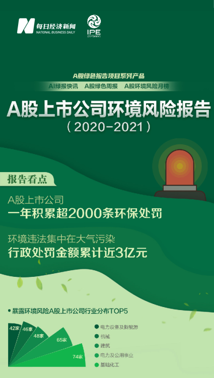 A股上市公司环境风险榜（2020-2021）