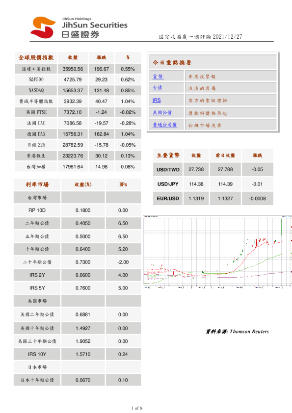 固定收益处一周评论