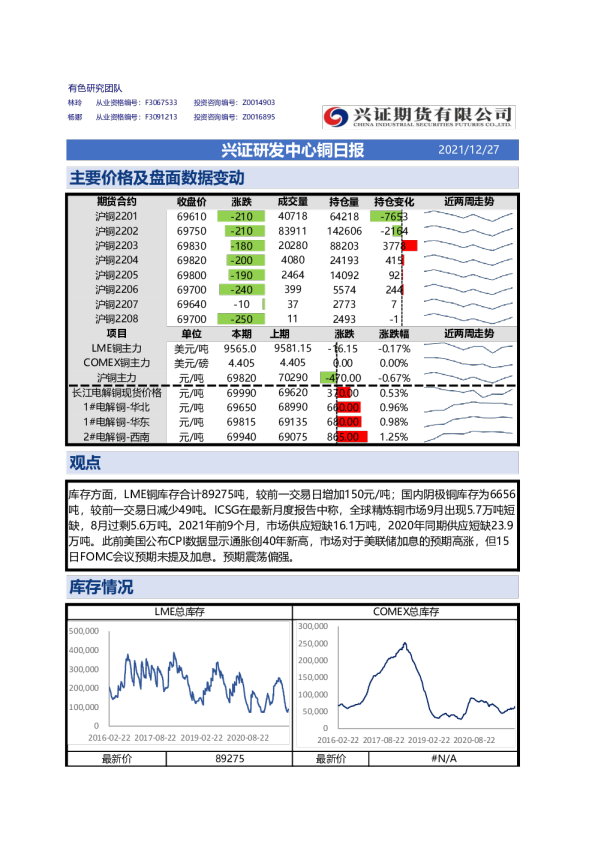 兴证研发中心铜日报