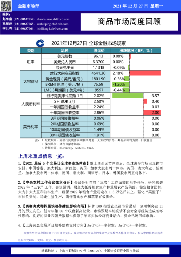 商品市场周度回顾