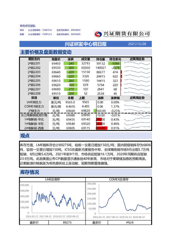兴证研发中心铜日报