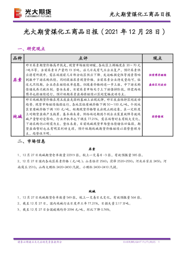 煤化工商品日报