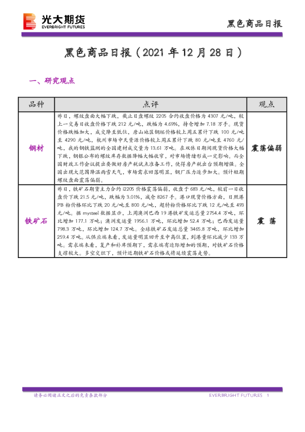 黑色商品日报