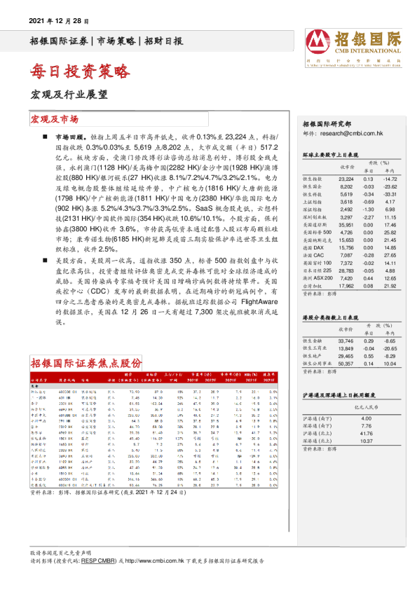 招财日报：每日投资策略