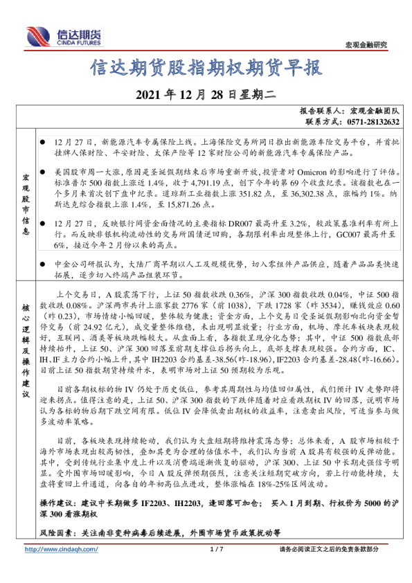 股指期权期货早报