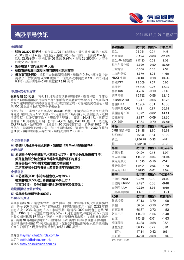 港股早晨快讯