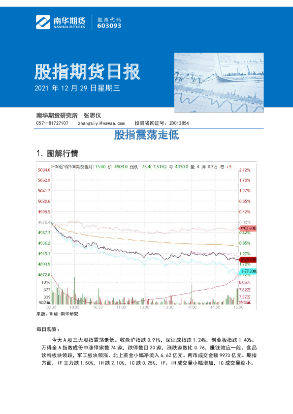 股指期货日报：股指震荡走低