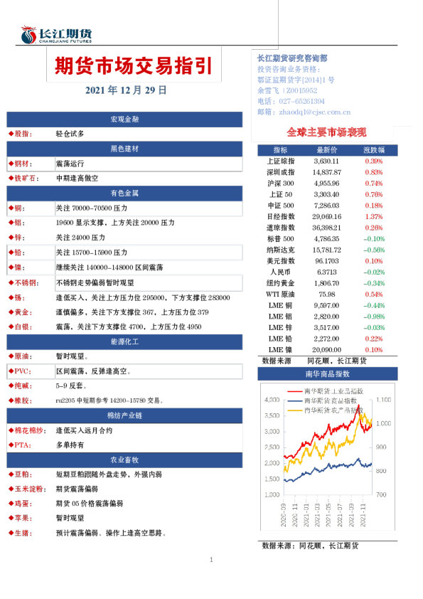 期货市场交易指引