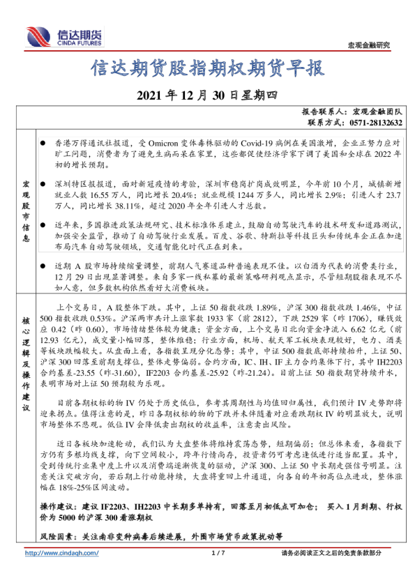 股指期权期货早报