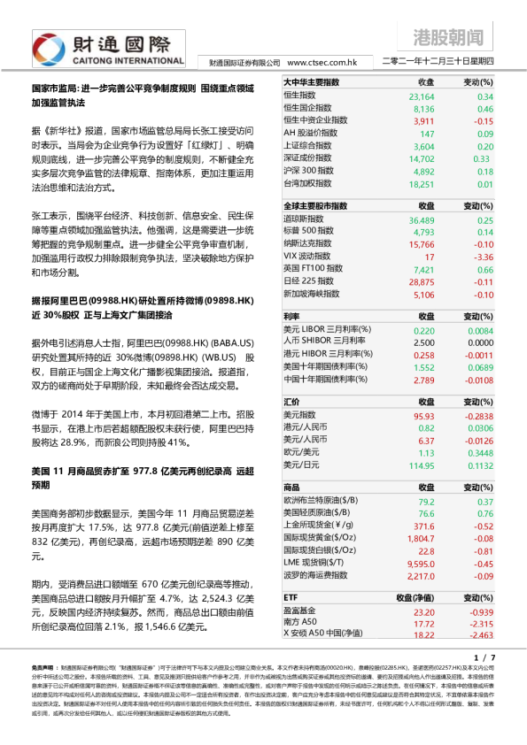 港股朝闻