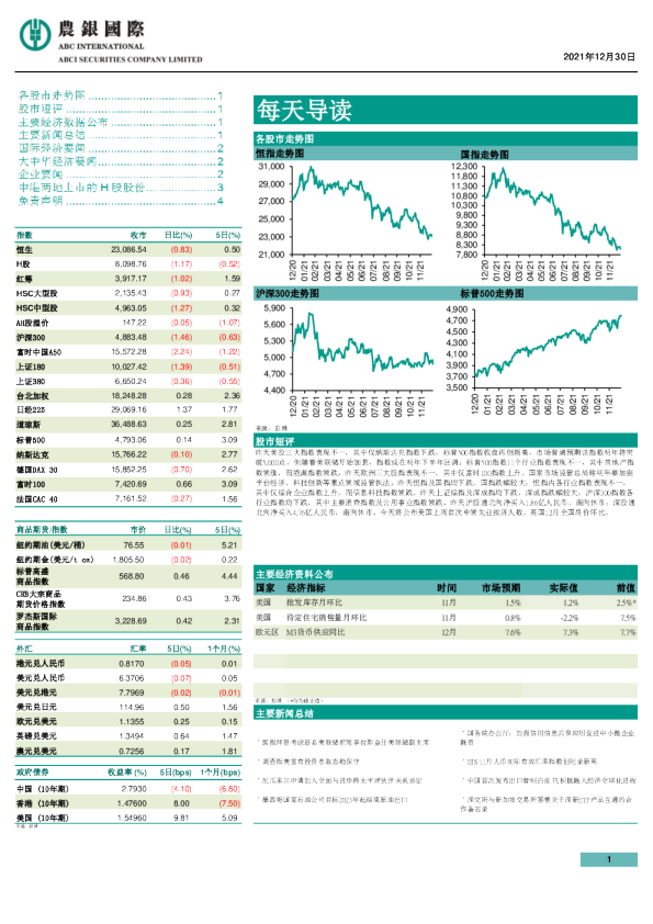 农银国际每天导读