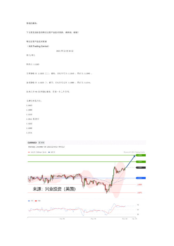 每日主要产品技术更新