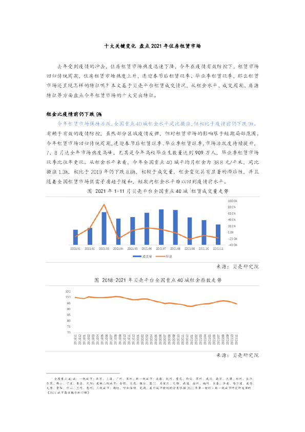 2021租赁市场报告