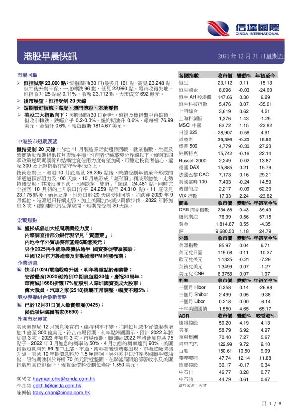 港股早晨快讯
